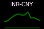 INR-CNY